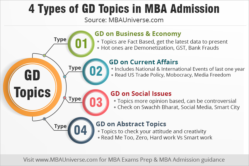 presentation topics for mba students pdf