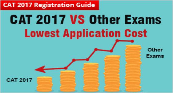 CAT 2017 application cost lowest
