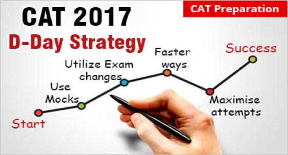 CAT 2017 preparation