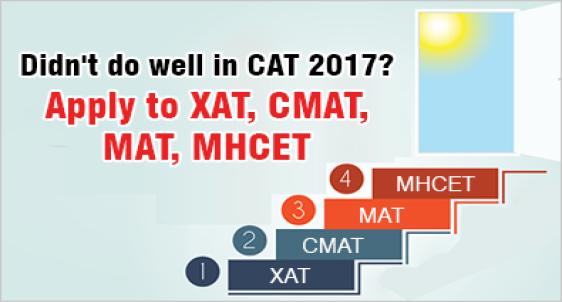 Other options after CAT 2017