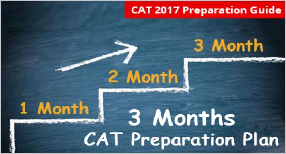 CAT 2017 preparation