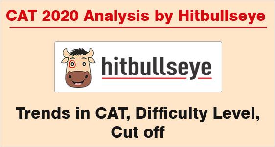CAT 2020 Analysis by Hitbulls Eye