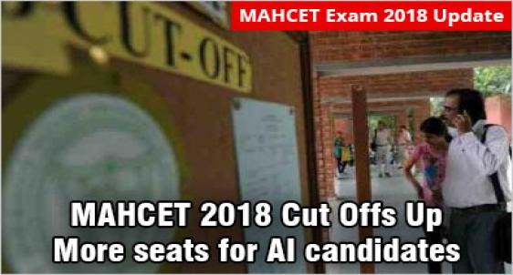 MBACET 2018 Result Analysis