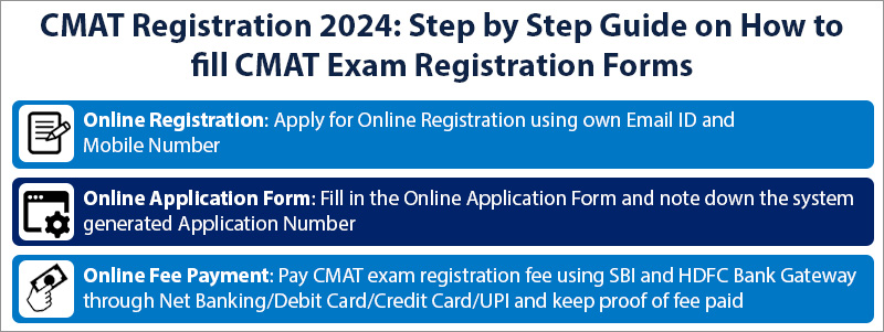 cmat registration
