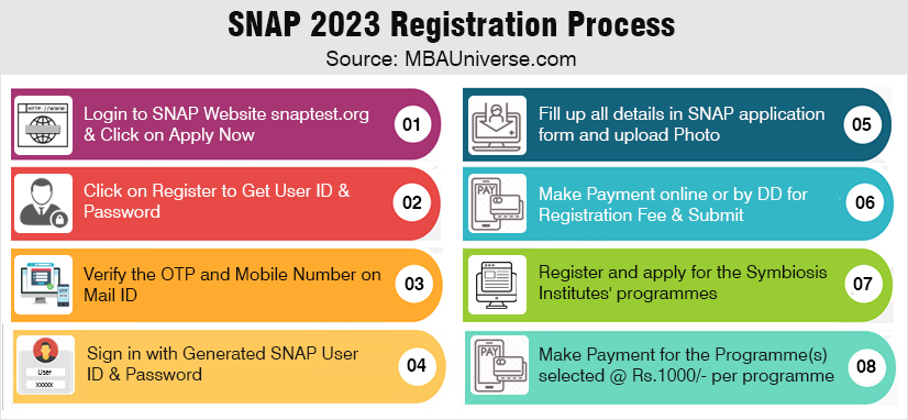 SNAP Registration