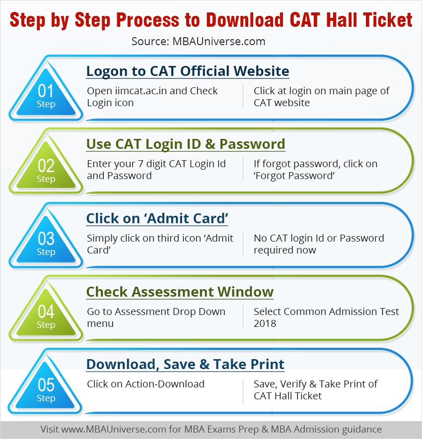 CAT 2018 Hall Ticket Download Now iimcat.ac.in CAT official