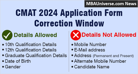 CMAT 2024 Application Form Correction Window