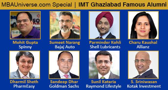 IMT Ghaziabad Famous Alumni