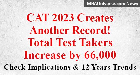 CAT 2023 Creates Another Record 