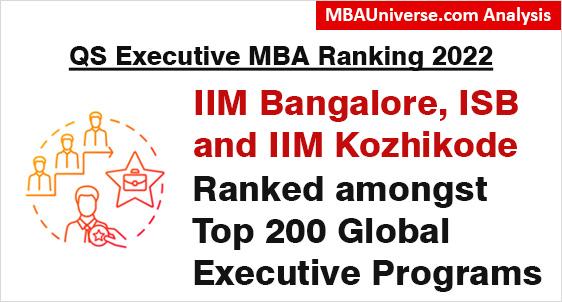 QS Executive MBA Ranking 2022
