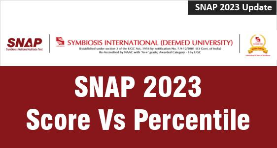 SNAP Score Vs Percentile 2023